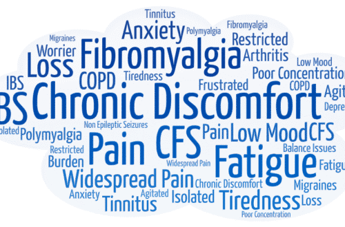 Fibromyalgia symptom tag cloud in blue writing